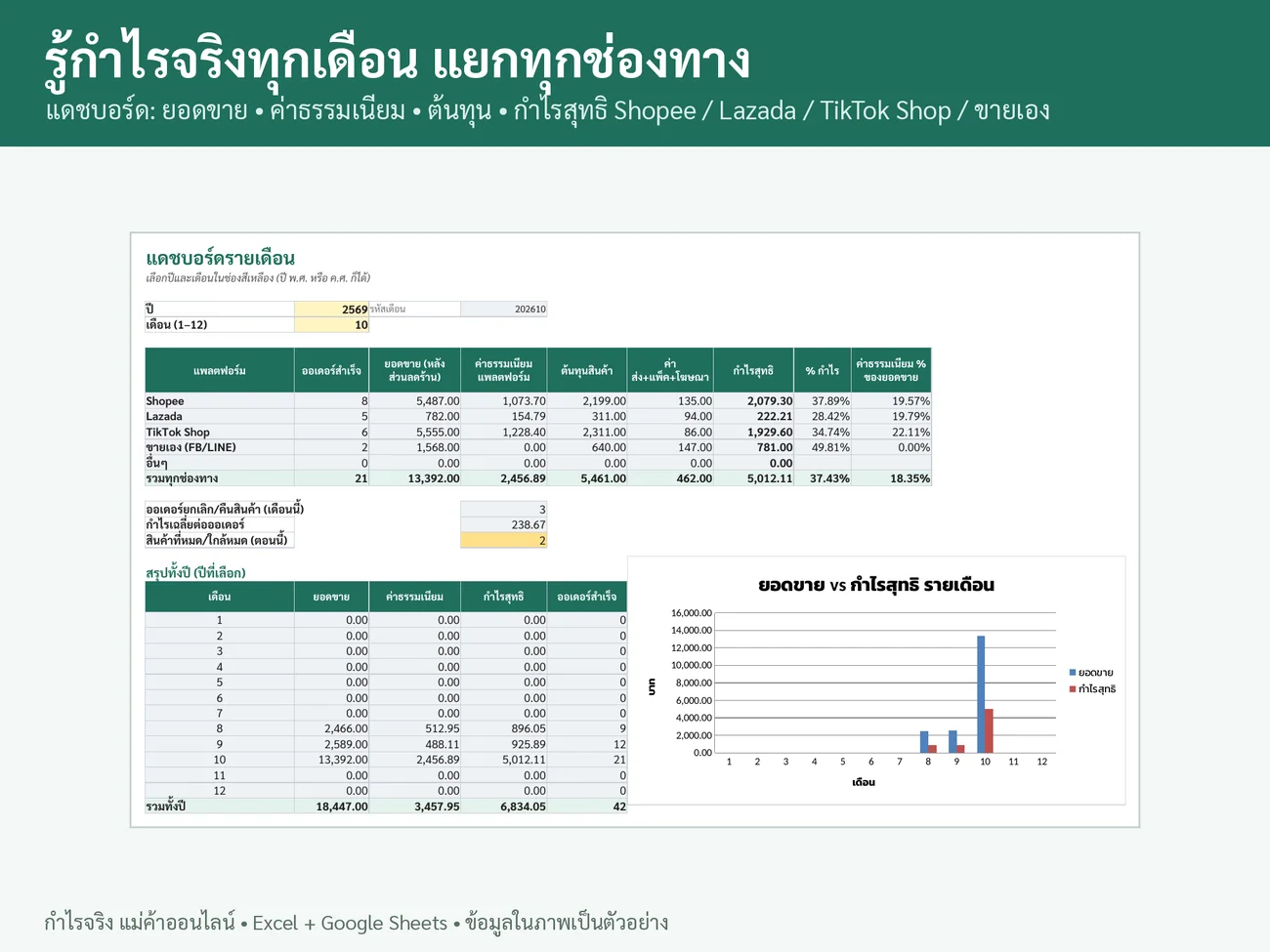 กำไรจริง (Kamrai)